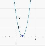 .Use the graph of y=x^2 - 6x + 9 to solve the equation x^2 - 6x = -9-example-1