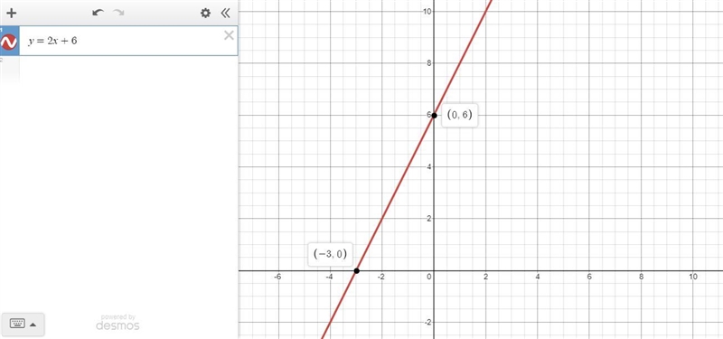 Not sure how to graph this-example-1