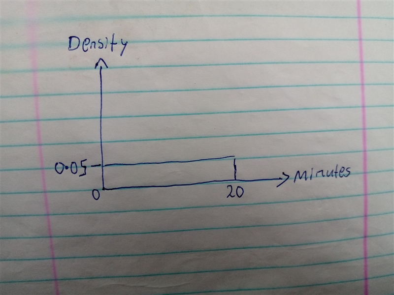 Let x be the amount of time (in minutes) that a particular San Francisco commuter-example-1