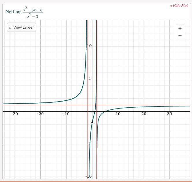 In Exercise,discuss the continuity of the function. f(x) = x^2-6x+5/x^2-3-example-1