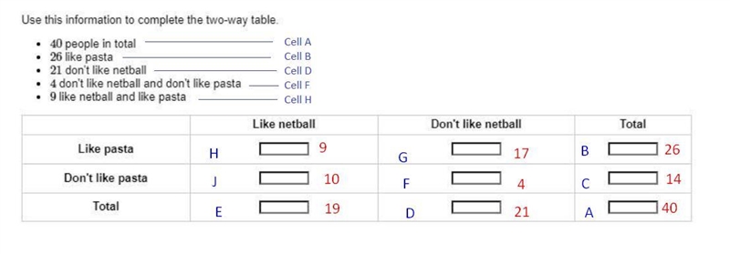 It's easy it's called Two-way tables please help-example-1