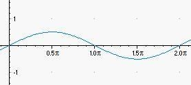 Which graph has an amplitude of 1/2￼?-example-1