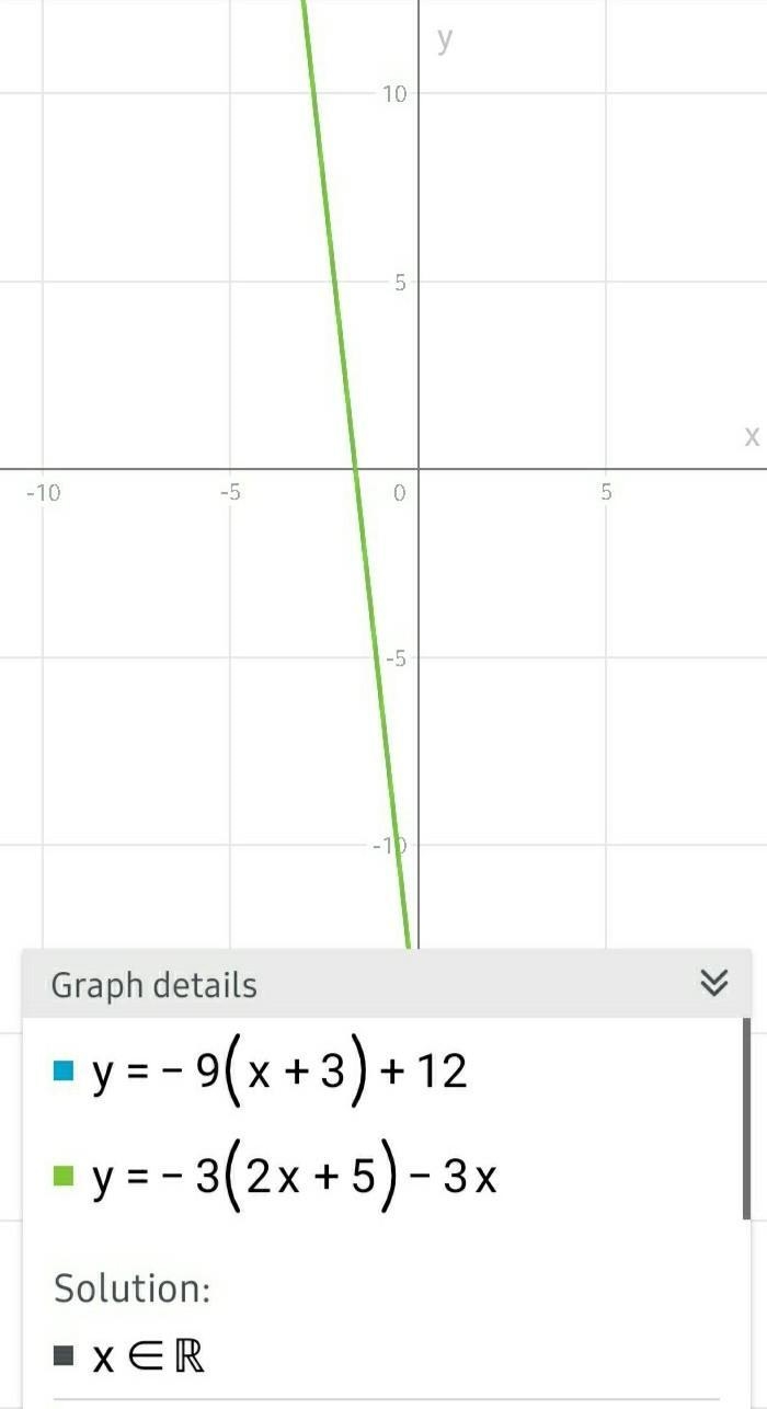 Which statement is true about this equation? -9(x + 3) + 12 = -3(2x + 5) − 3x-example-1