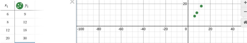 does this data represent a direct variation or an inverse variation? x6 y 9, x 8 y-example-1