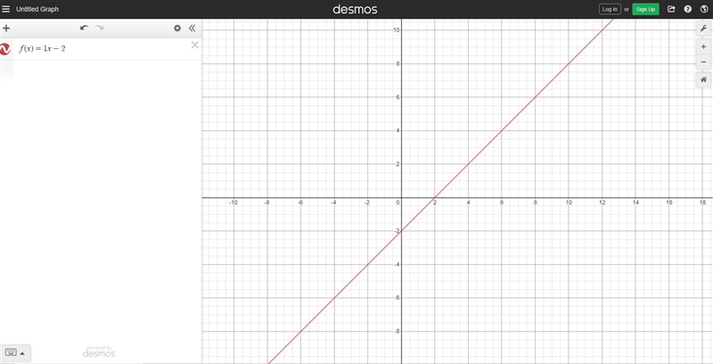 Graph of the equation f(x) = 1x-2-example-1