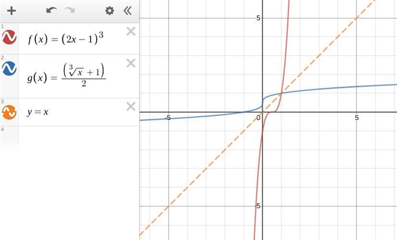 What is the inverse of f(x)=(2x-1)^3-example-1