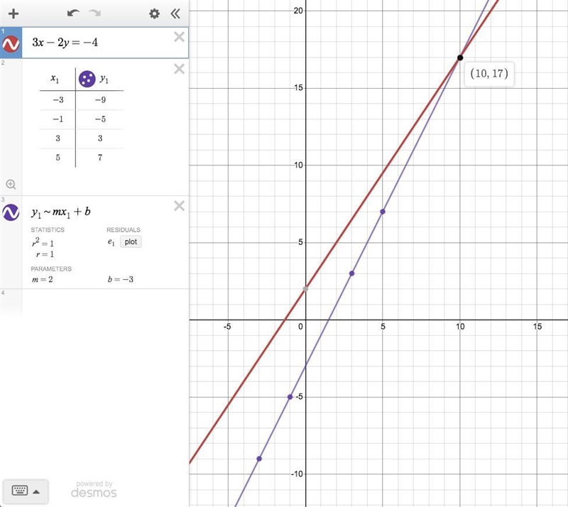 A system of equations is created by using the line that is created by the equation-example-1