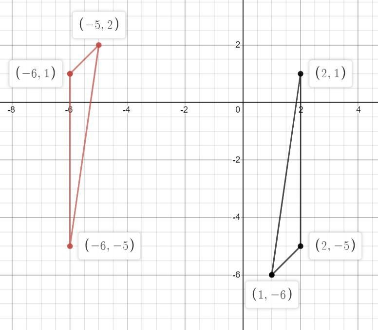 Find the coordinates of a point in Quadrant 3 that makes the following triangles congruent-example-1