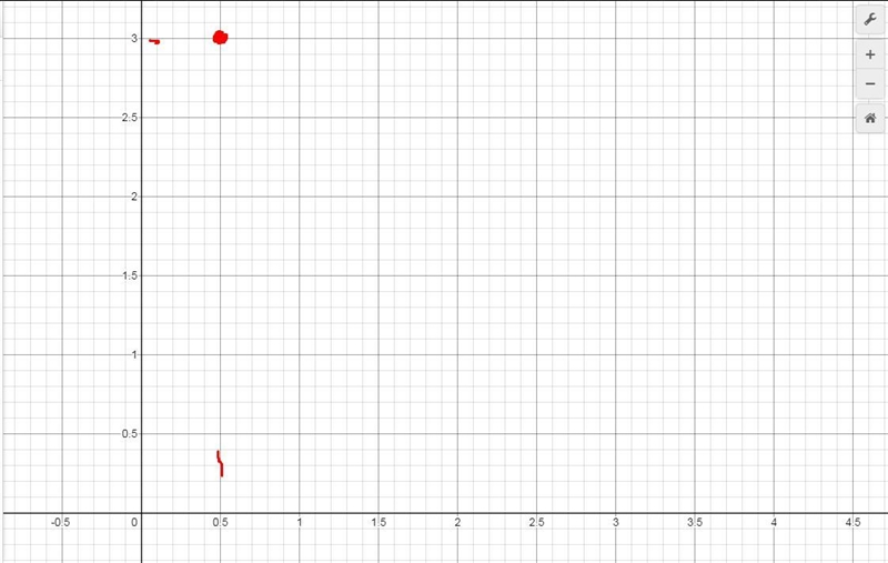 PLEASE HELP!!!! Solve the system of equation. Write the solution as a coordinate point-example-1