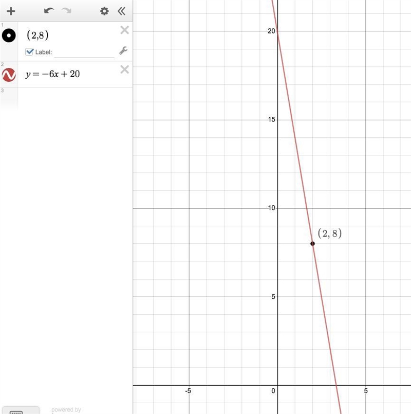 A student writes the equation for a line that has a slope of -6 and passes through-example-1