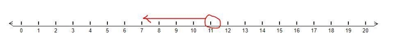 Graph the inequality on the number line. z<11 -4. -3 -2 -1 0 1 2 3 4. 20 ОО 1 40-example-1