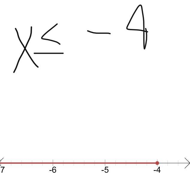 What inequality is represented by this number line? x > -4 x ≤ -4 x < -4 x ≥ -4-example-1