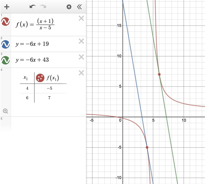 Find the tangent line(s) to f(x) = (x + 1)/(x − 5) with slope m = −6-example-1