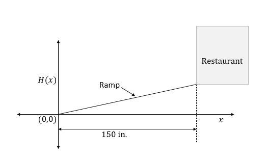 A local diner must build a wheelchair ramp to provide handicap access to the restaurant-example-1