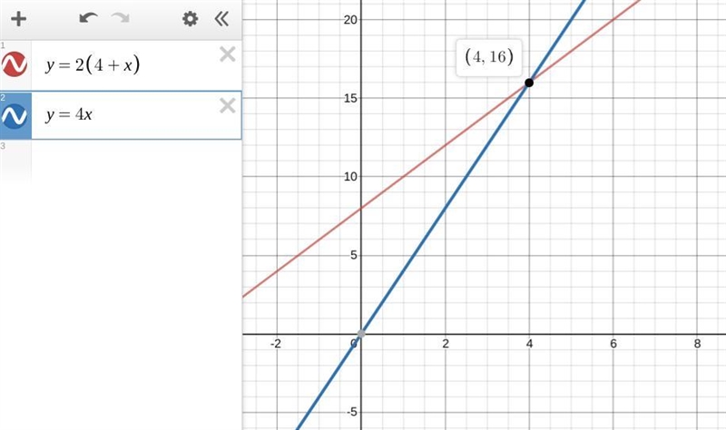 A rectangle has a length of 4 inches and a width of x inches. The value of the perimeter-example-1