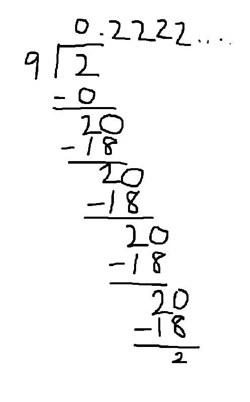 17. Scott cuts his birthday cake into nine equal pieces and eats two of them. A. Use-example-1