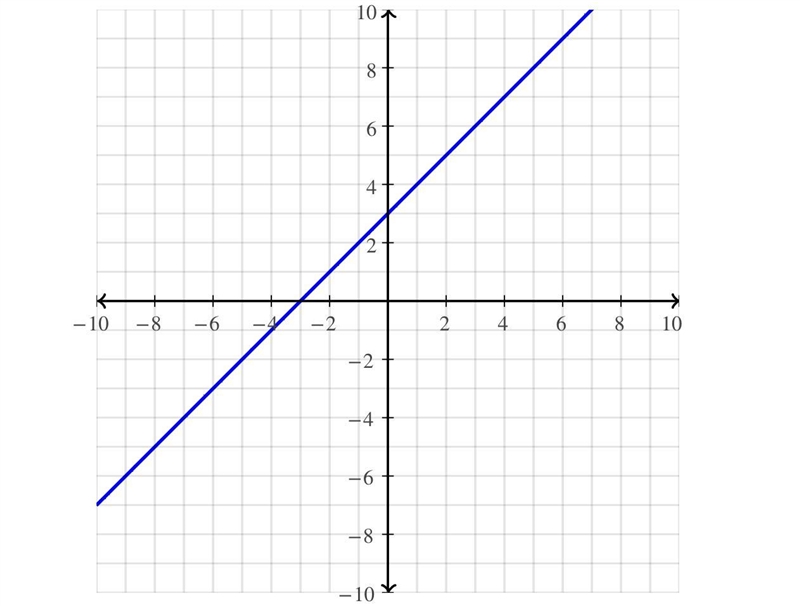 find the equation of a straight line joining the points (6,9) and (4,7). Please help-example-1