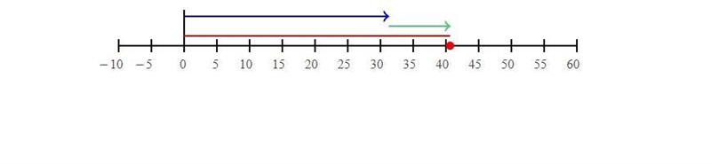 Find the sum. 31.25 + 9.38-example-1