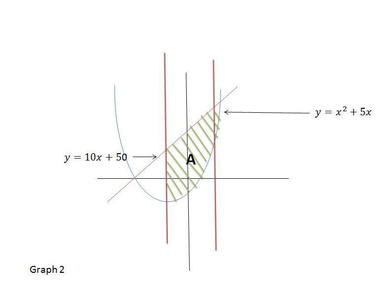 Determine the area that is bounded by the graphs of the following equations on the-example-2