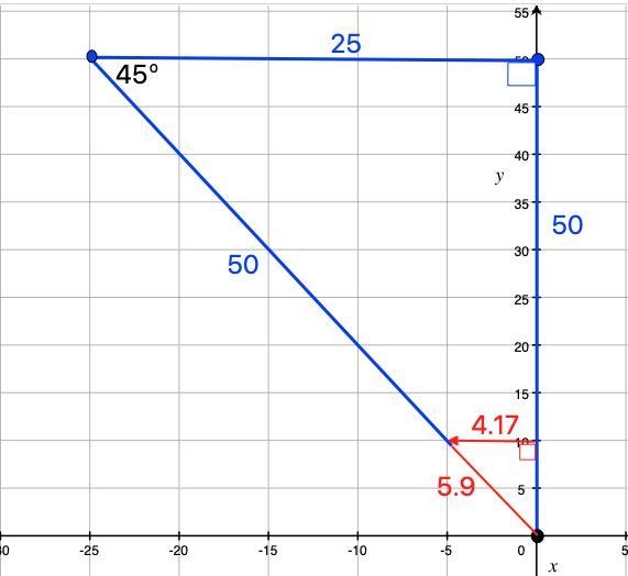 Musah stands at the center of a rectangular field. He first takes 50 steps north, then-example-1