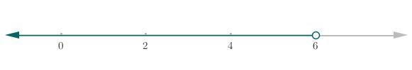 How do you graph the solution of this inequality b< 6-example-1