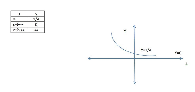 Graphing Exponential Function in Exercise ,sketch the graph of the function.See example-example-1