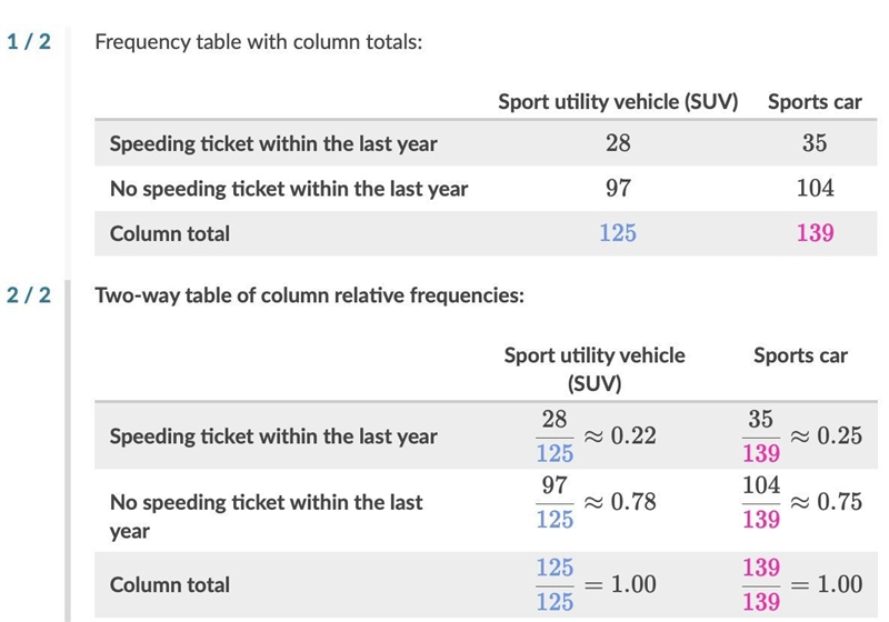 The two-way frequency table below shows data on type of vehicle driven and whether-example-1