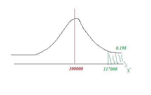 If outliers are discarded, then the retirement savings by residents of Econistan is-example-1