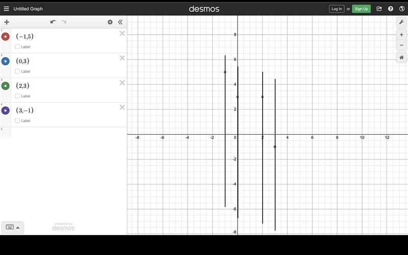 Determine if the relation is a function (-1, 5), (0,3), (2,3), (3, -1)-example-1