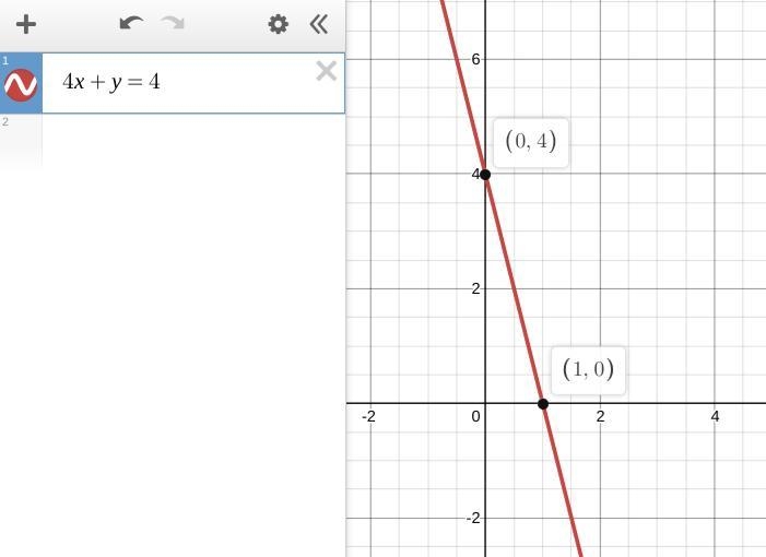 What is an equation in standard form of the line that has x-intercept 1 and y-intercept-example-1