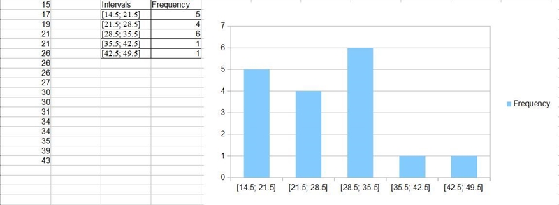 Below are the times (in days) it takes for a sample of 17 customers from Andrew's-example-1