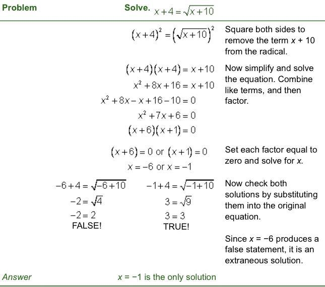 Solve the radical equation. PLEASE HELPPPP-example-1