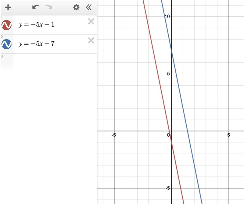 How many solutions does the system have? You can use the interactive graph below to-example-1