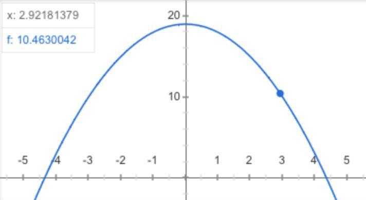 F(x)= -x^2+19 find f(3)-example-1