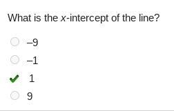 A line has a slope of -3 and a y-intercept of 3. What is the x-intercept of the line-example-1