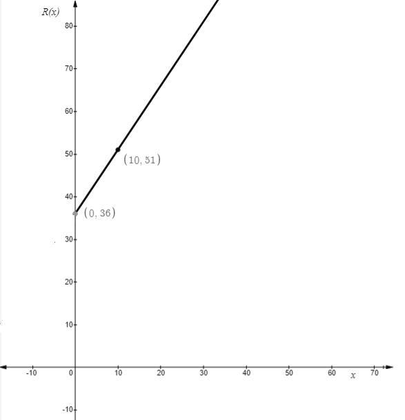 A librarian finds that the number of hours spent reading a book over a month, R, is-example-1