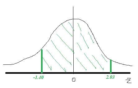 Sketch the areas under the standard normal curve over theindicated intervals, and-example-3