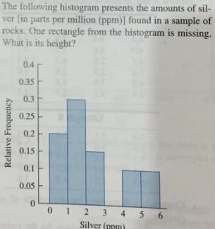 The following histogram presents the amounts of silver (in parts per million) found-example-1