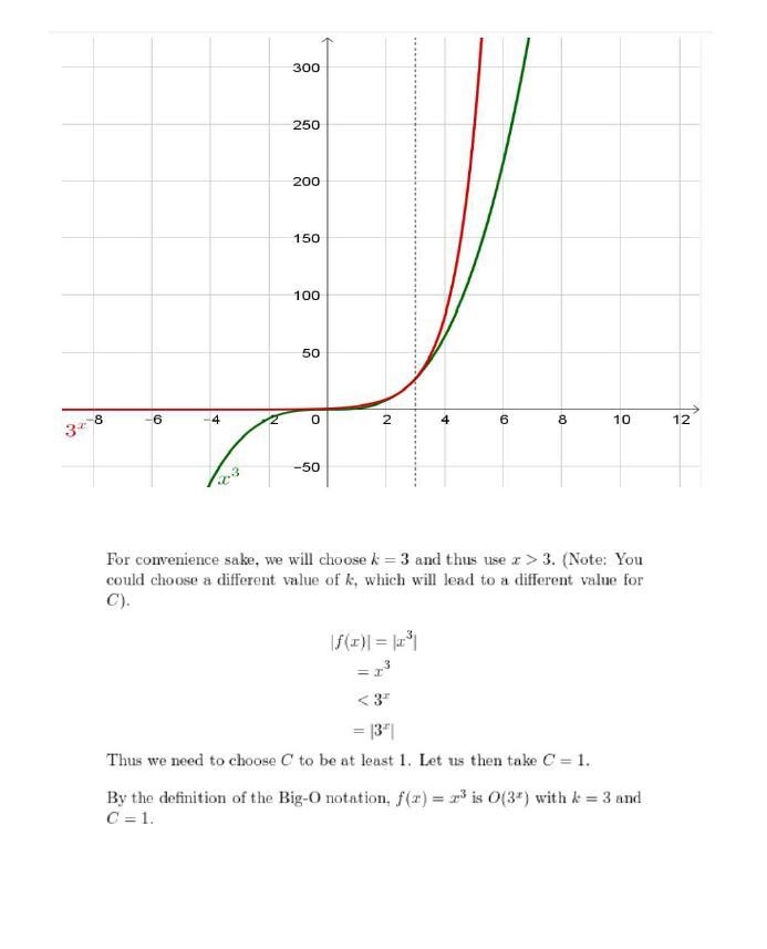 14. Determine whether x3 is O(g(x)) for each of these functions g(x). a) g(x) = x-example-3