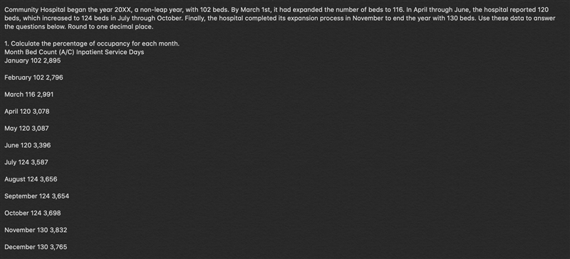 Community Hospital began the year 20XX, a non-leap year, with 102 beds. By March 1st-example-1