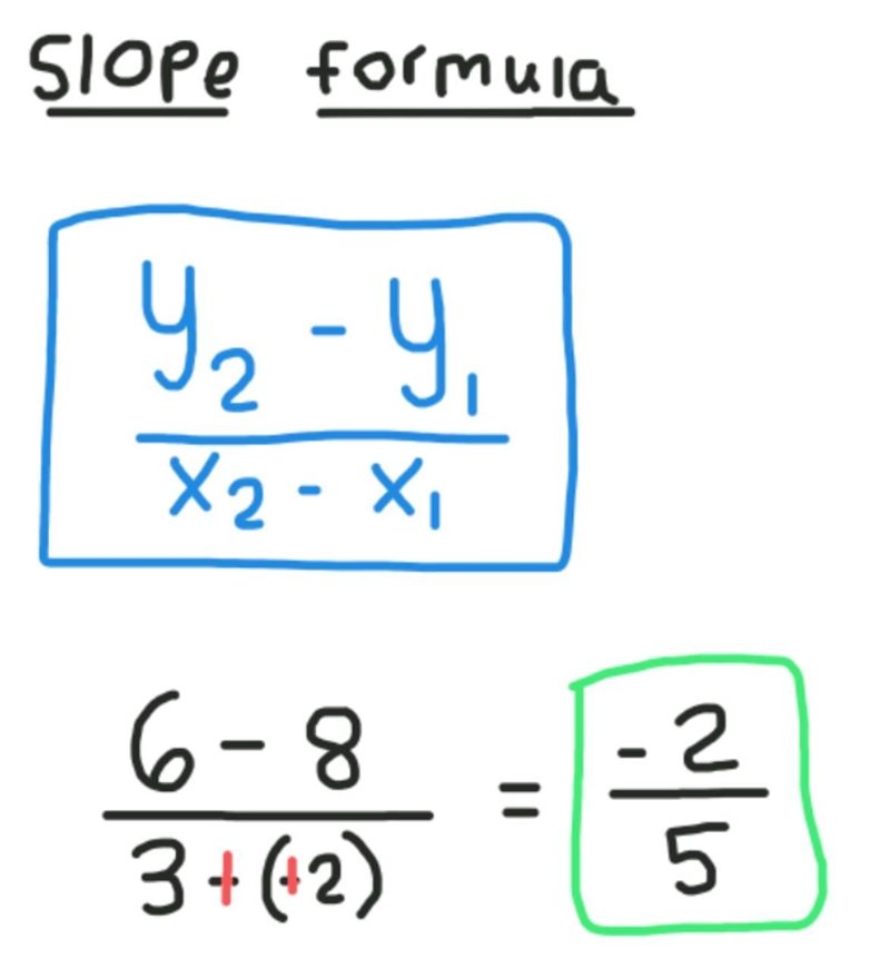 What is the slope of the line that passes through (-2,8) and (3,6)-example-1