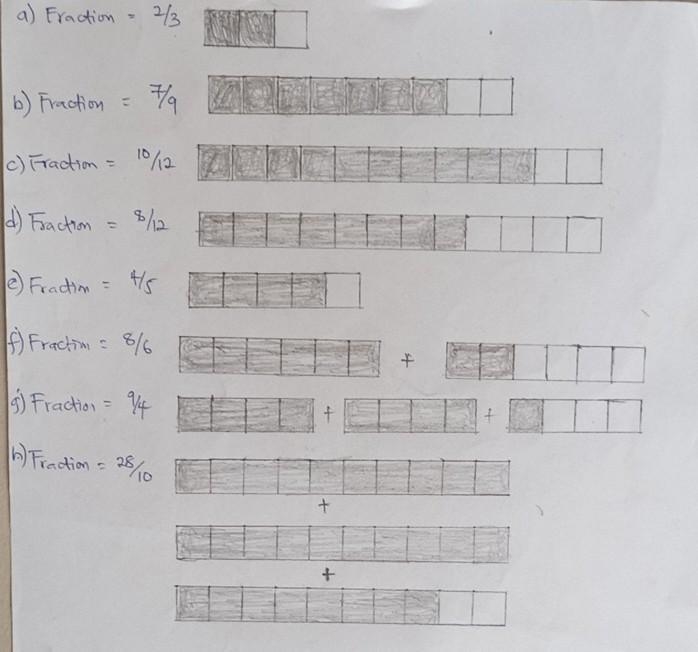 Learning Task 1: Illustrate the following fractions on your notebook. a) 2 b) 7 d-example-1