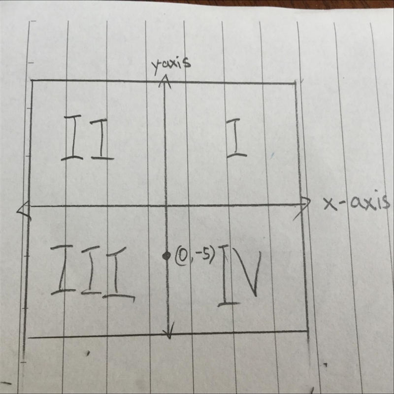 Not sure how I would find the quadrant-example-1