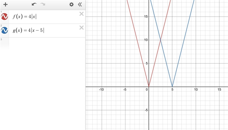 Let f(x) = 4|x| If g(x) is the graph of f(x) shifted right 5 units, write a formula-example-1