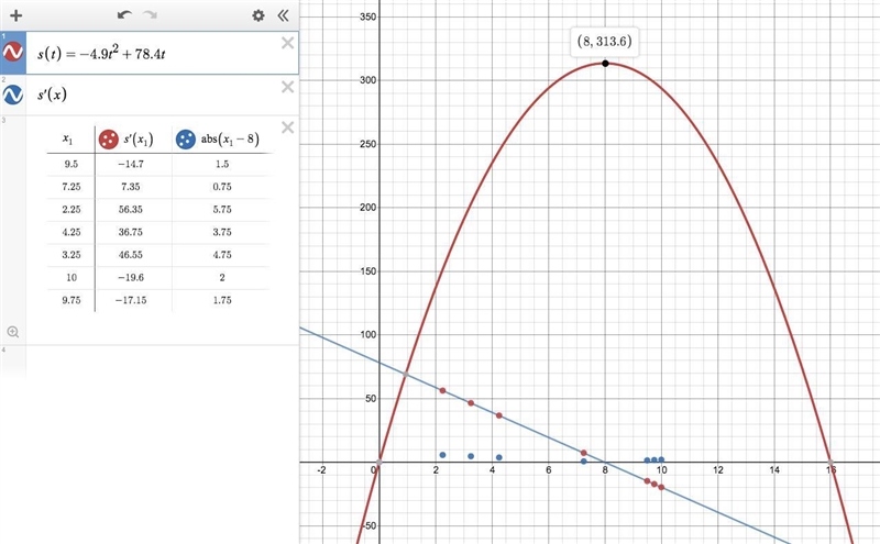 The height of an object launched upward from ground level is given by the function-example-2