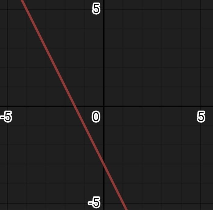 On a piece of paper, graph y= -2x- 3. Then determine which answer matches the graph-example-1