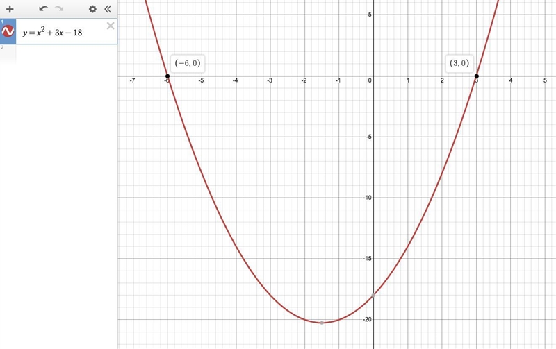 Find the zeros for 0 = x2 + 3x - 18 : x = -3 and x = 6 x = 3 and x = -6 x = -2 and-example-1