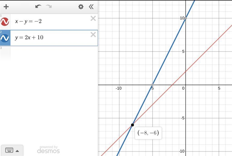 HURRY PLS What is the solution to the system that is created by the equation y = 2 x-example-1