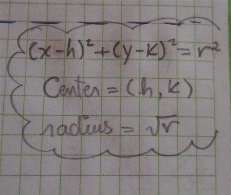 The equation for a circle is (x + 2)2 + (y – 5)2 = 9. What is the radius of the circle-example-1