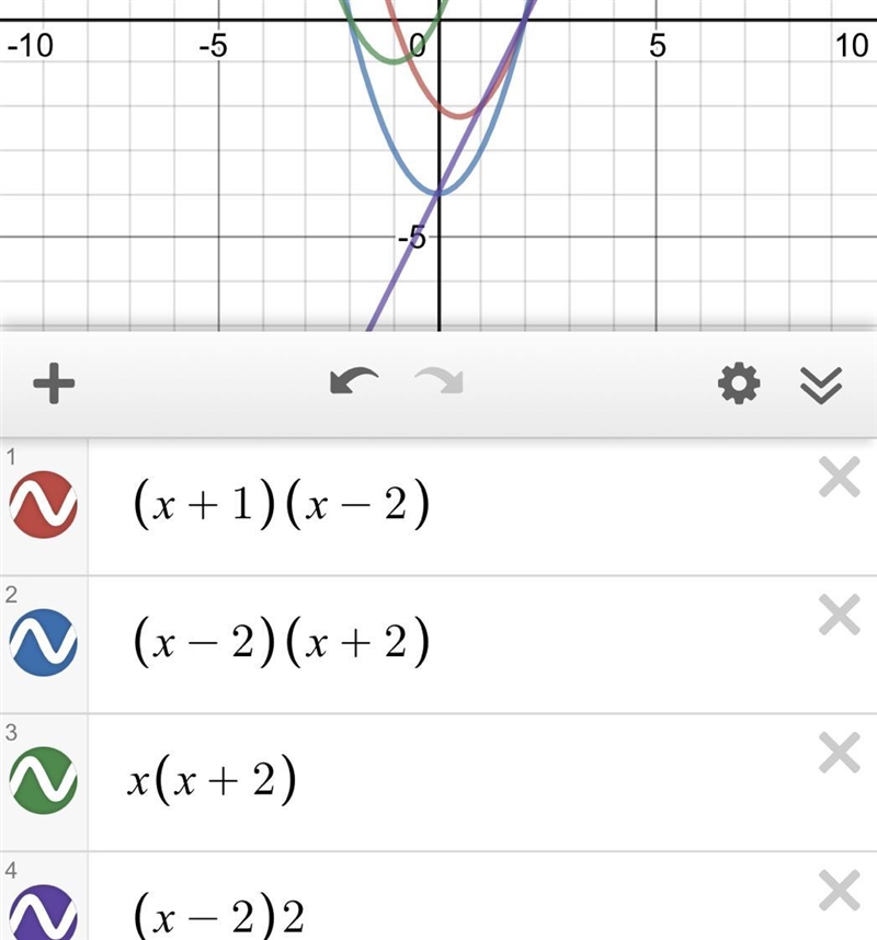 Which function has a vertex on the y-axis? O fx) = (x - 2)2 O f(x) = x(x + 2) O f-example-1